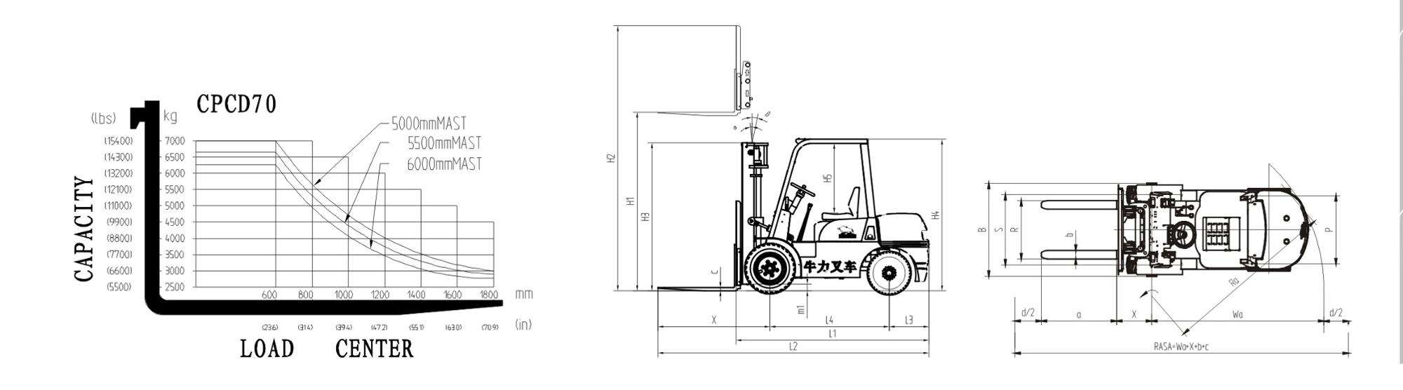 Side Shifter Diesel Forklift Side Shifter Diesel Forklift