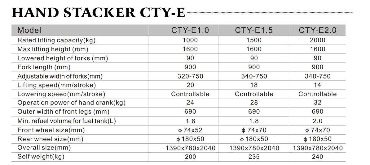 Empilhadeira Manual Hydraulic Forklift Hand Lift Stacker Pallet Lifter Trolley Truck Empilhadeira Manual Hydraulic Forklift Hand Lift Stacker Pallet Lifter Trolley Truck