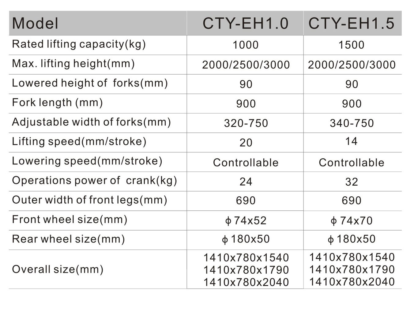 difference between forklift and stacker difference between forklift and stacker