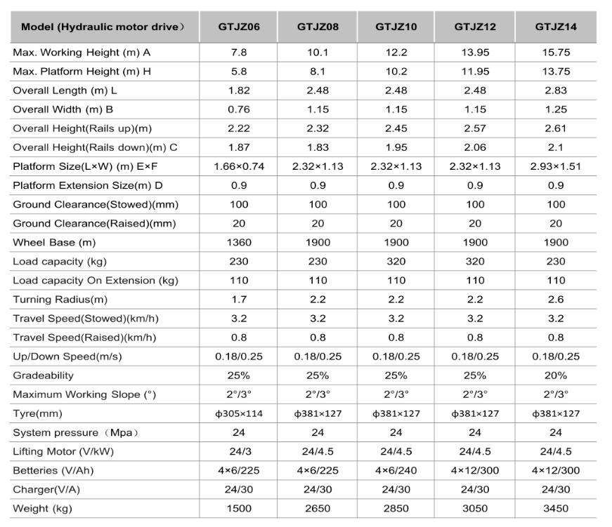 kennards hire scissor lift kennards hire scissor lift