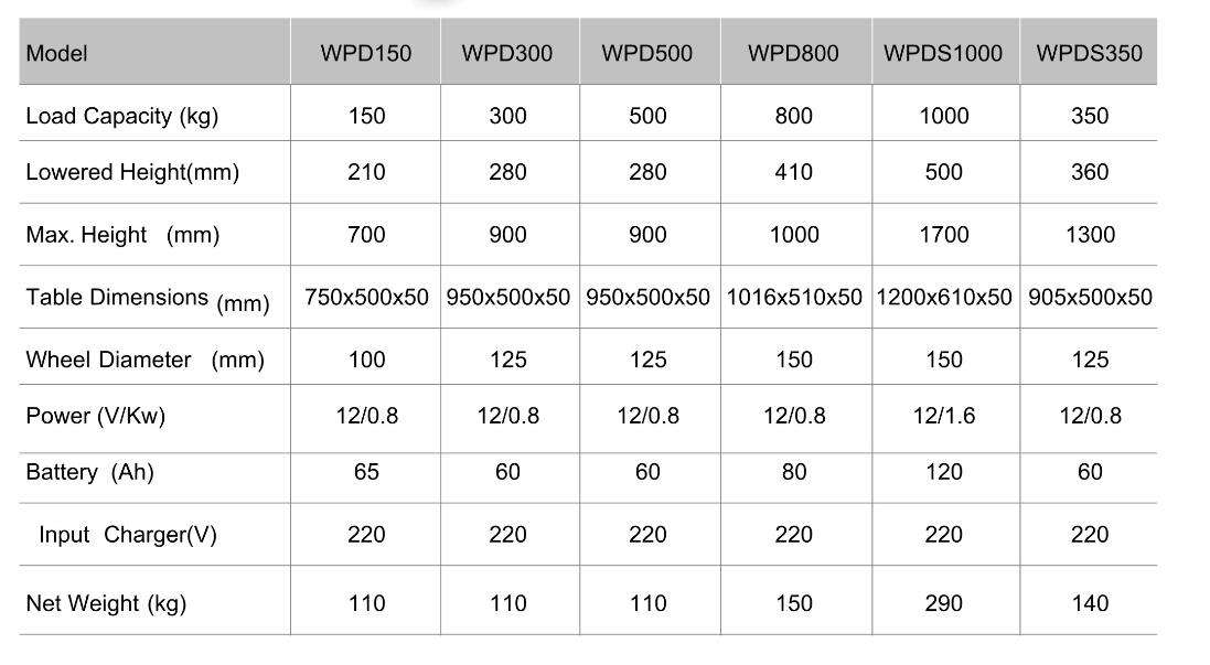 Hydraulic scissor lift table mechanism wholesale best selling hand electric scissor lift table platform Hydraulic scissor lift table mechanism wholesale best selling hand electric scissor lift table platform