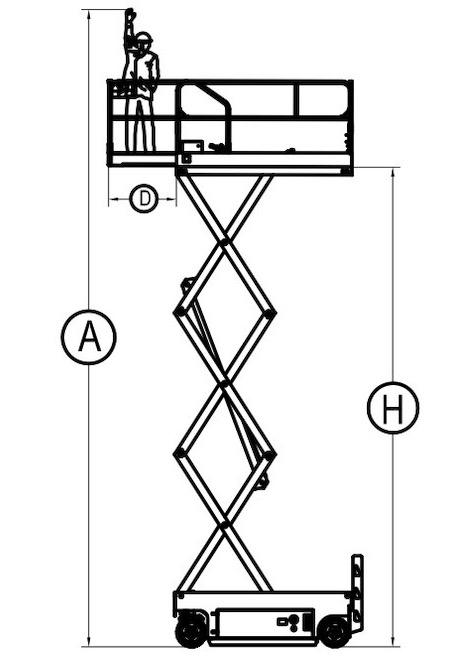 self leveling scissor lift