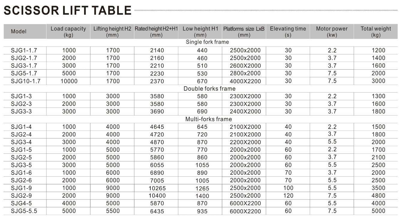 upright scissor lift operator manual