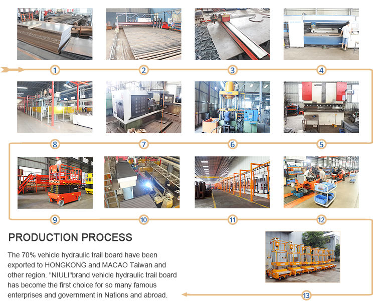 Charger Electric Pallet Truck Charger Electric Pallet Truck