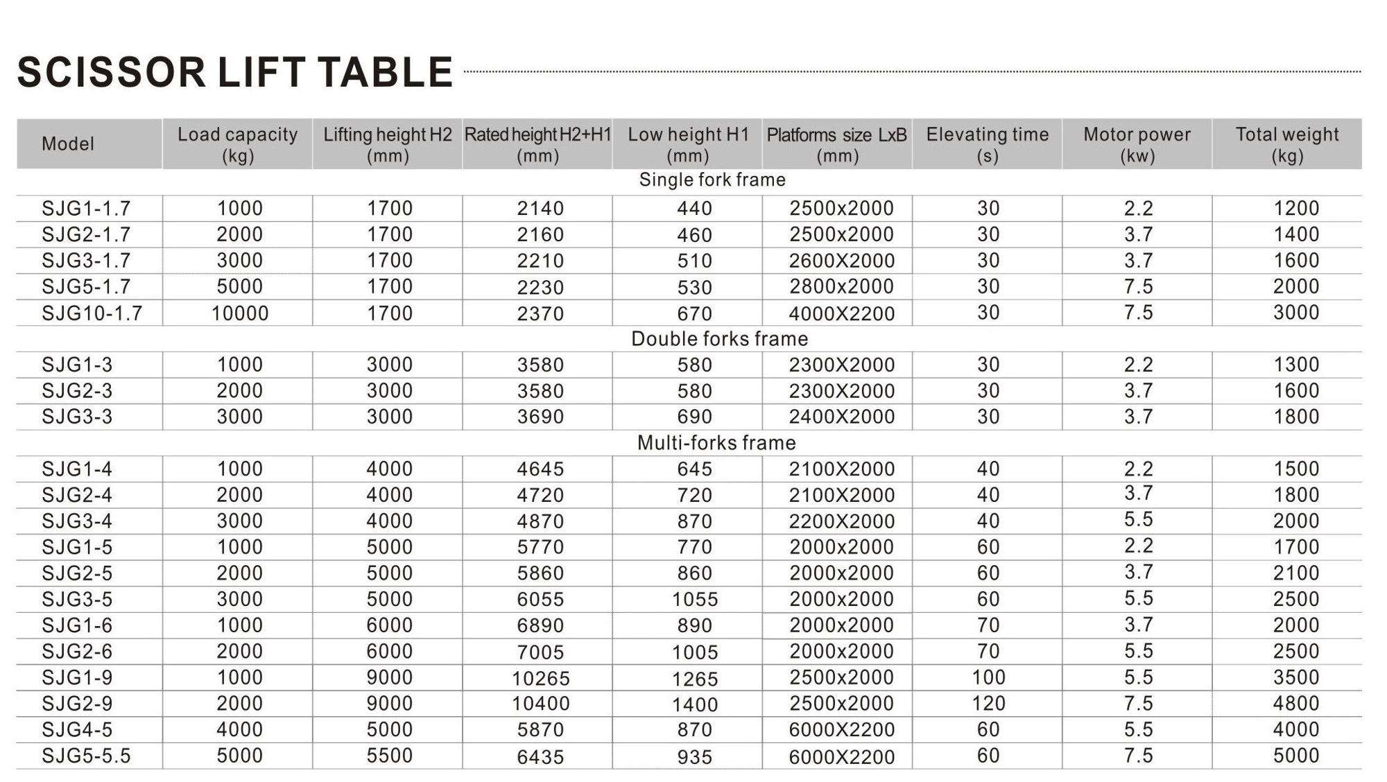 Scissor Lift Table for cargo lifting from the ground to second floor can be customized Scissor Lift Table for cargo lifting from the ground to second floor can be customized