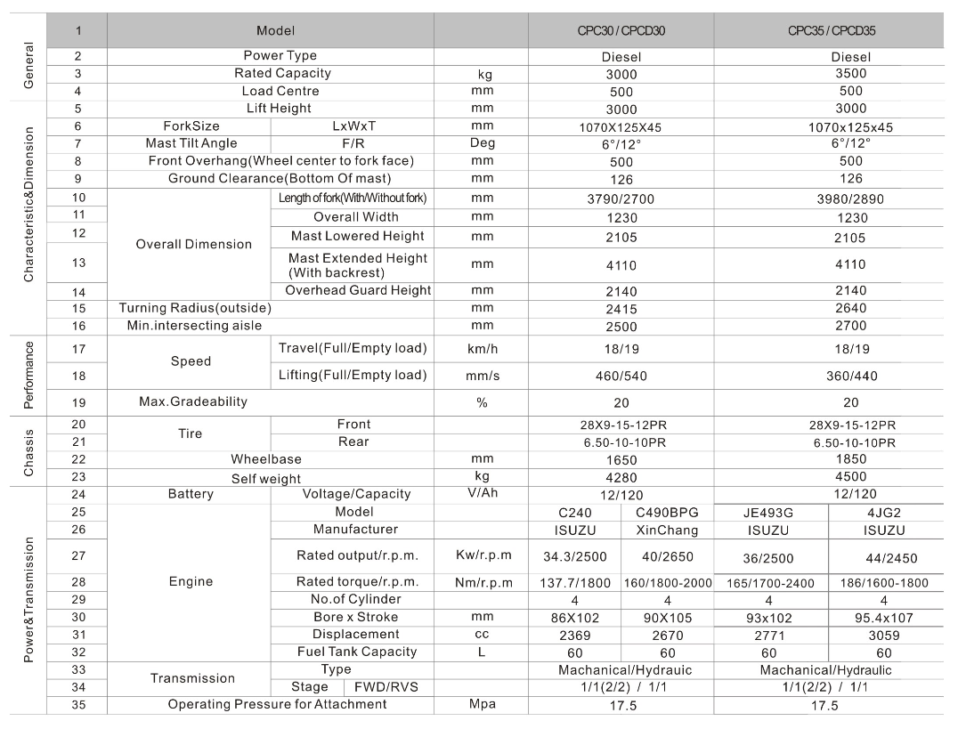 semi electric pallet stacker semi electric pallet stacker