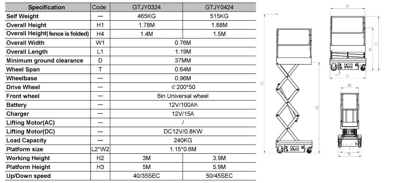 skyjack scissor lift key