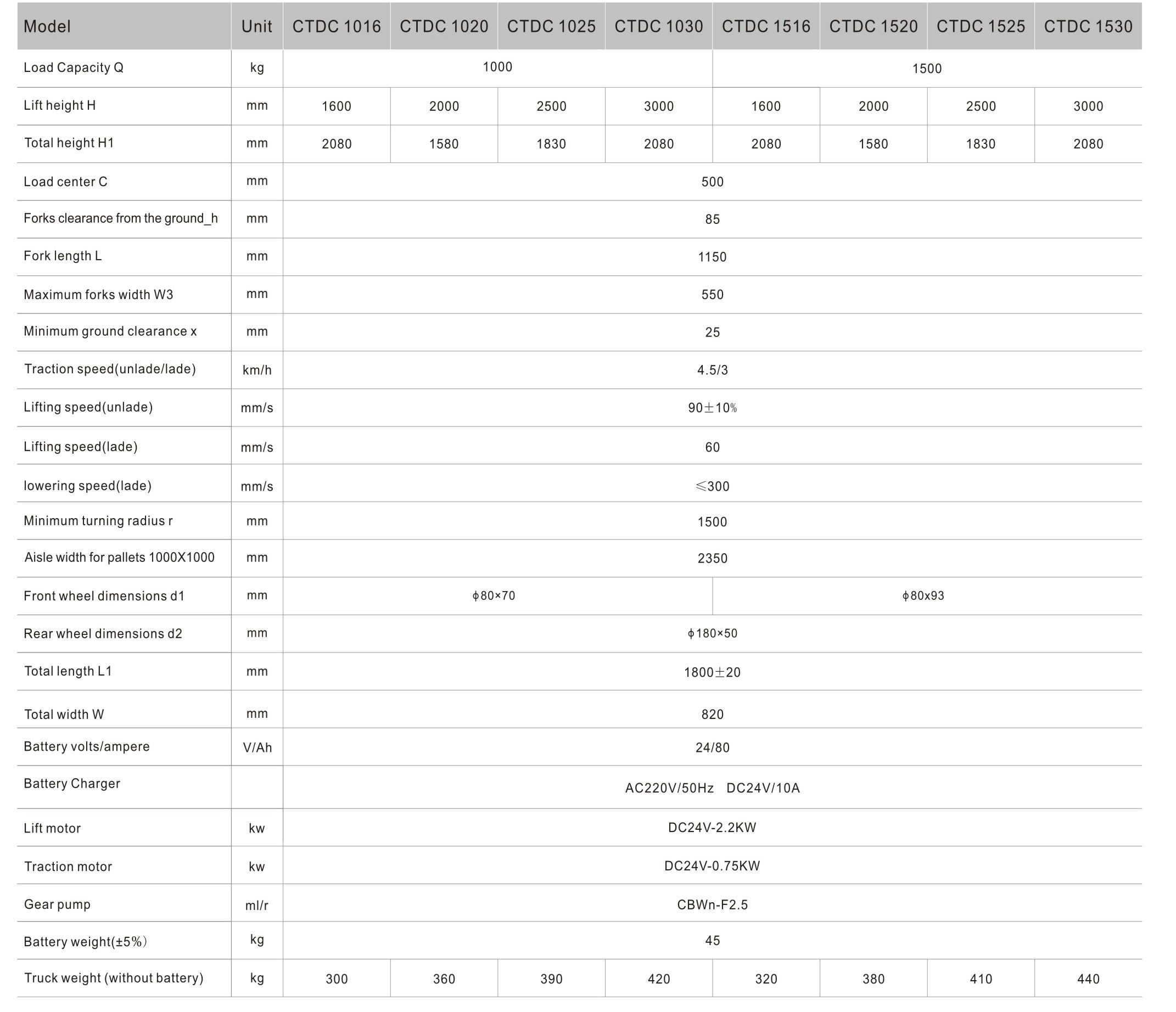semi electric walkie stacker