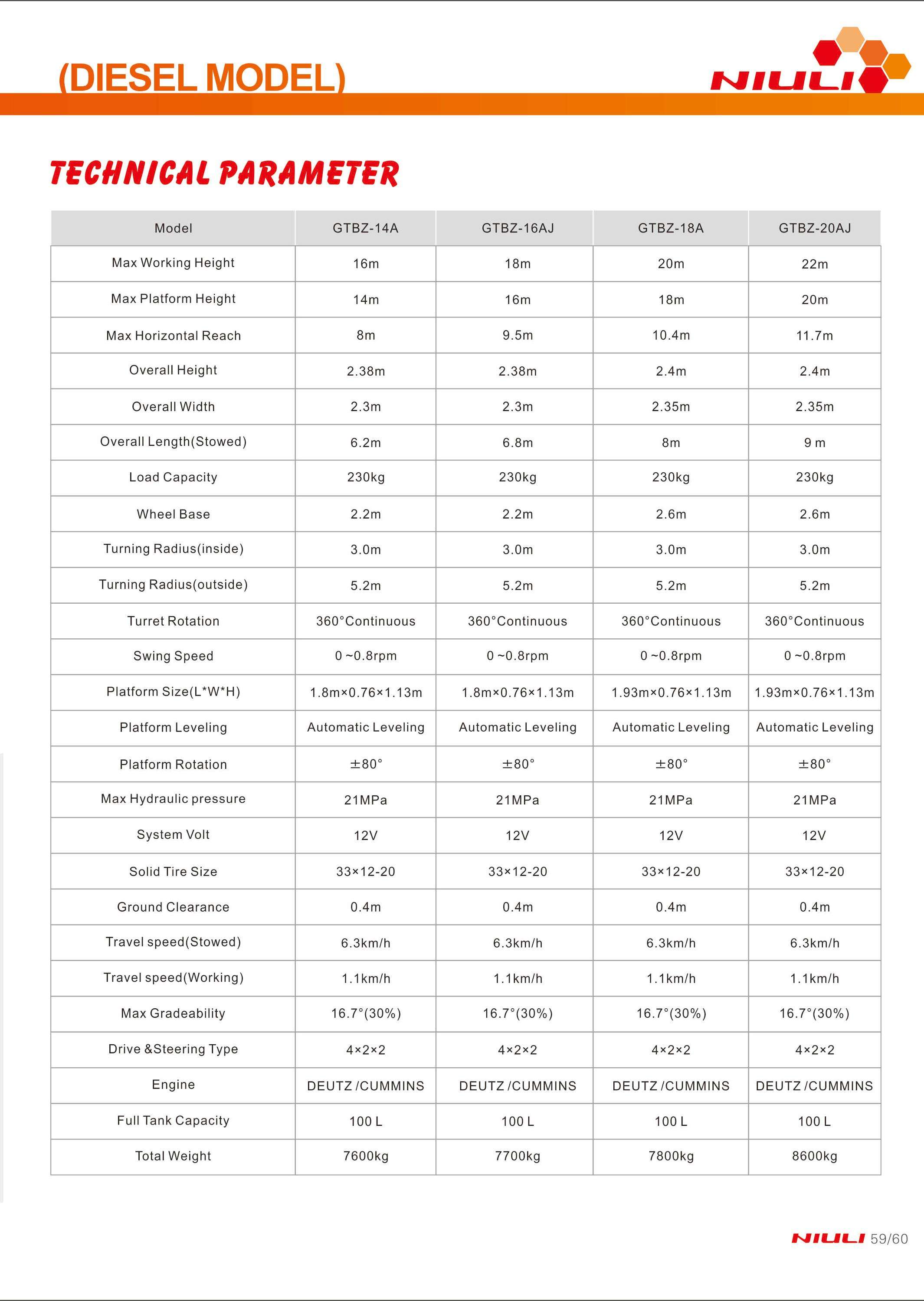 NIULI GTBZ-14A 14M Cherry Picker Telescopic Aerial Self-propelled articulating boom lifts NIULI GTBZ-14A 14M Cherry Picker Telescopic Aerial Self-propelled articulating boom lifts