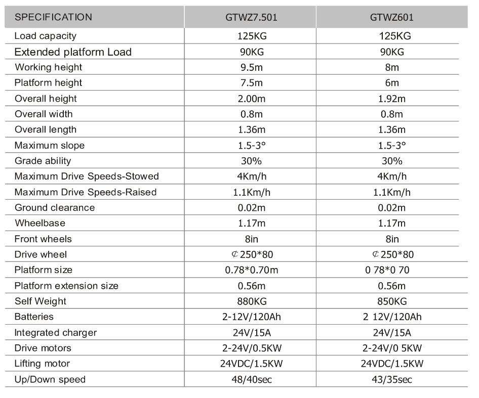 vertical platform lift reviews