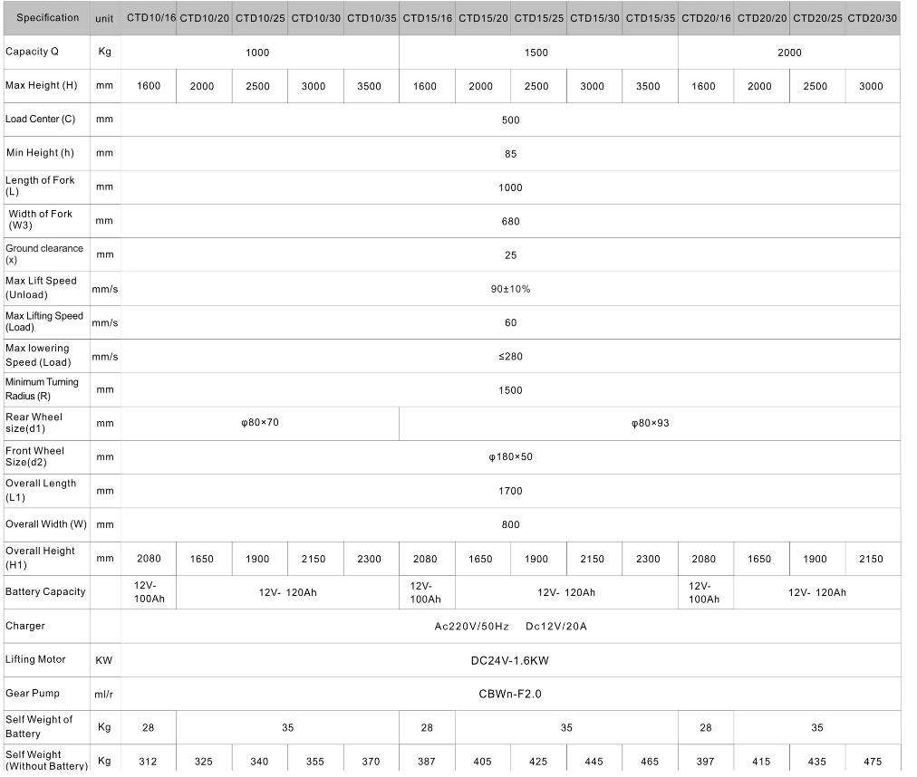 electric stacker philippines