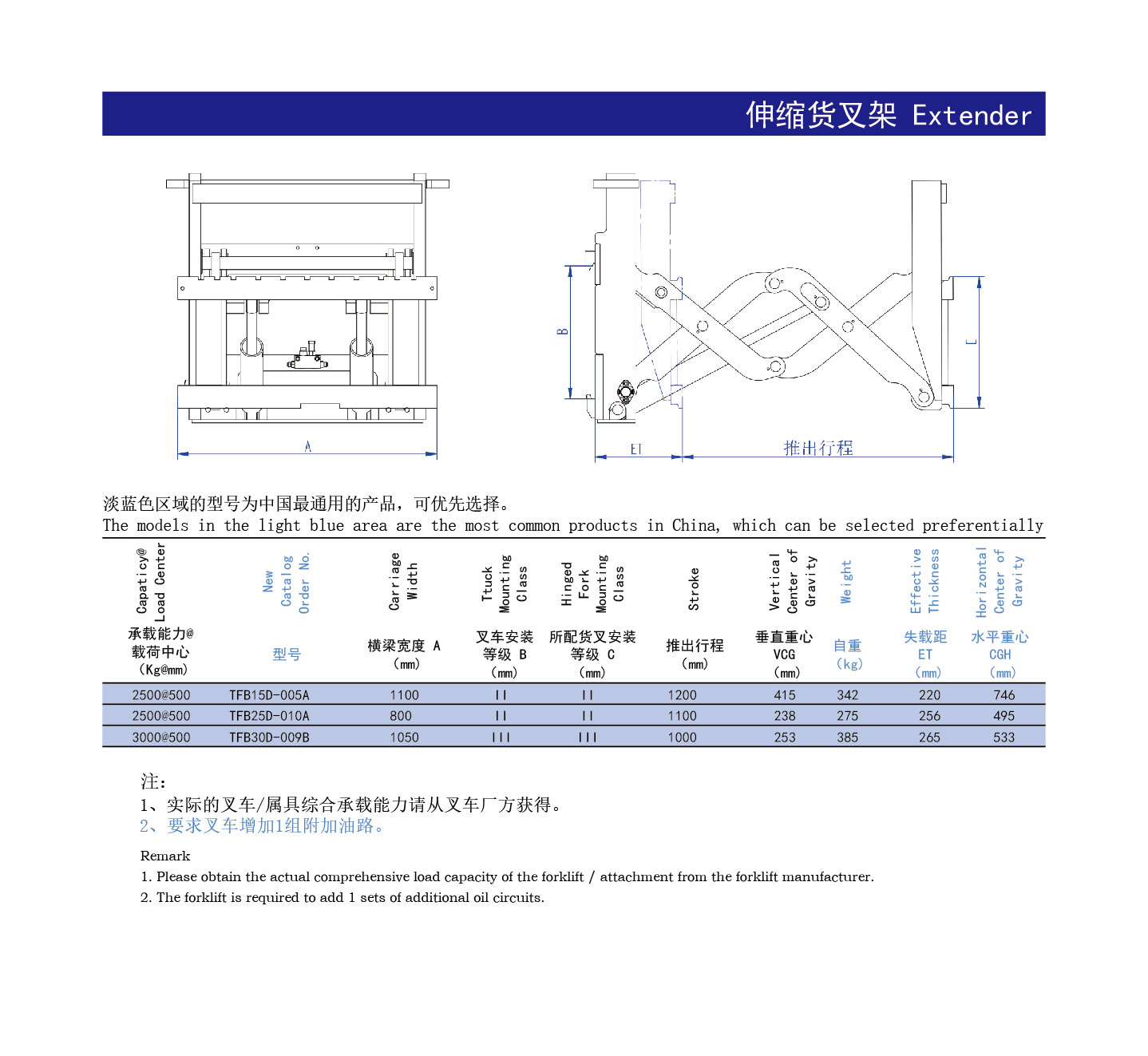 伸缩货叉架参数