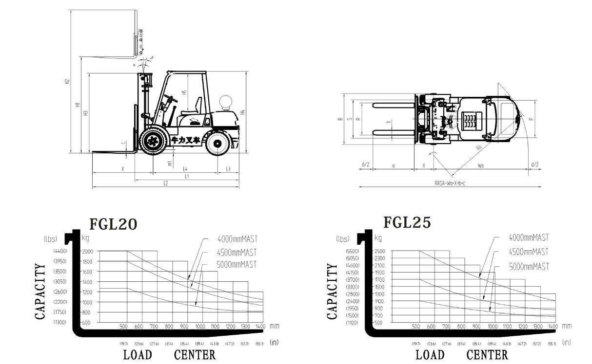 gasoline forklift gasoline forklift
