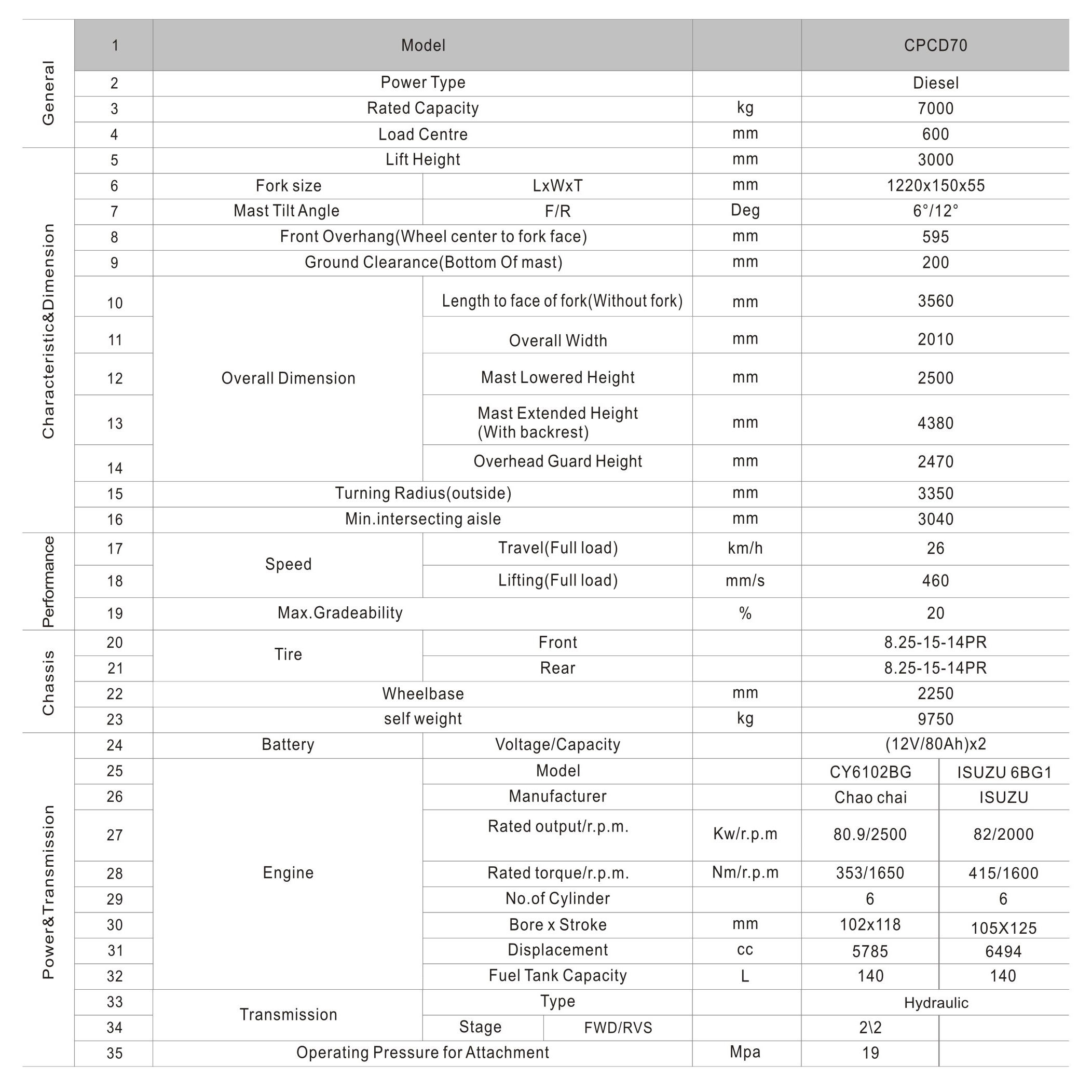 forklift truck makes forklift truck makes