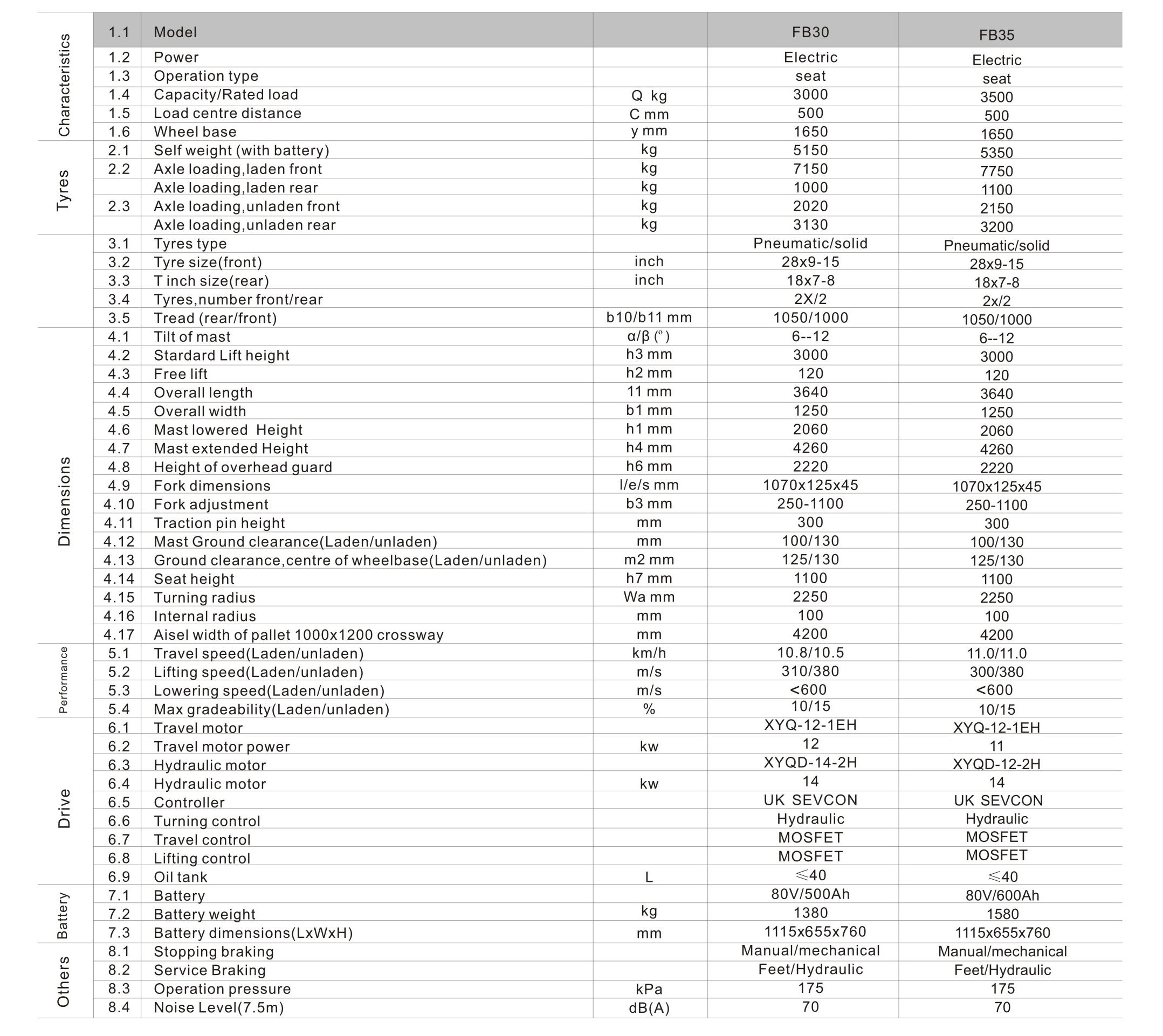 manual electric forklift