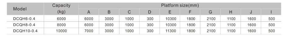 portable loading dock