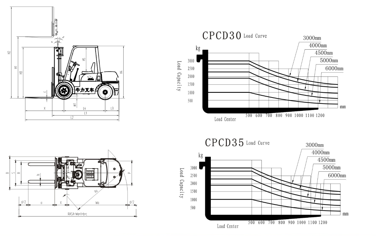 fork forklift fork forklift