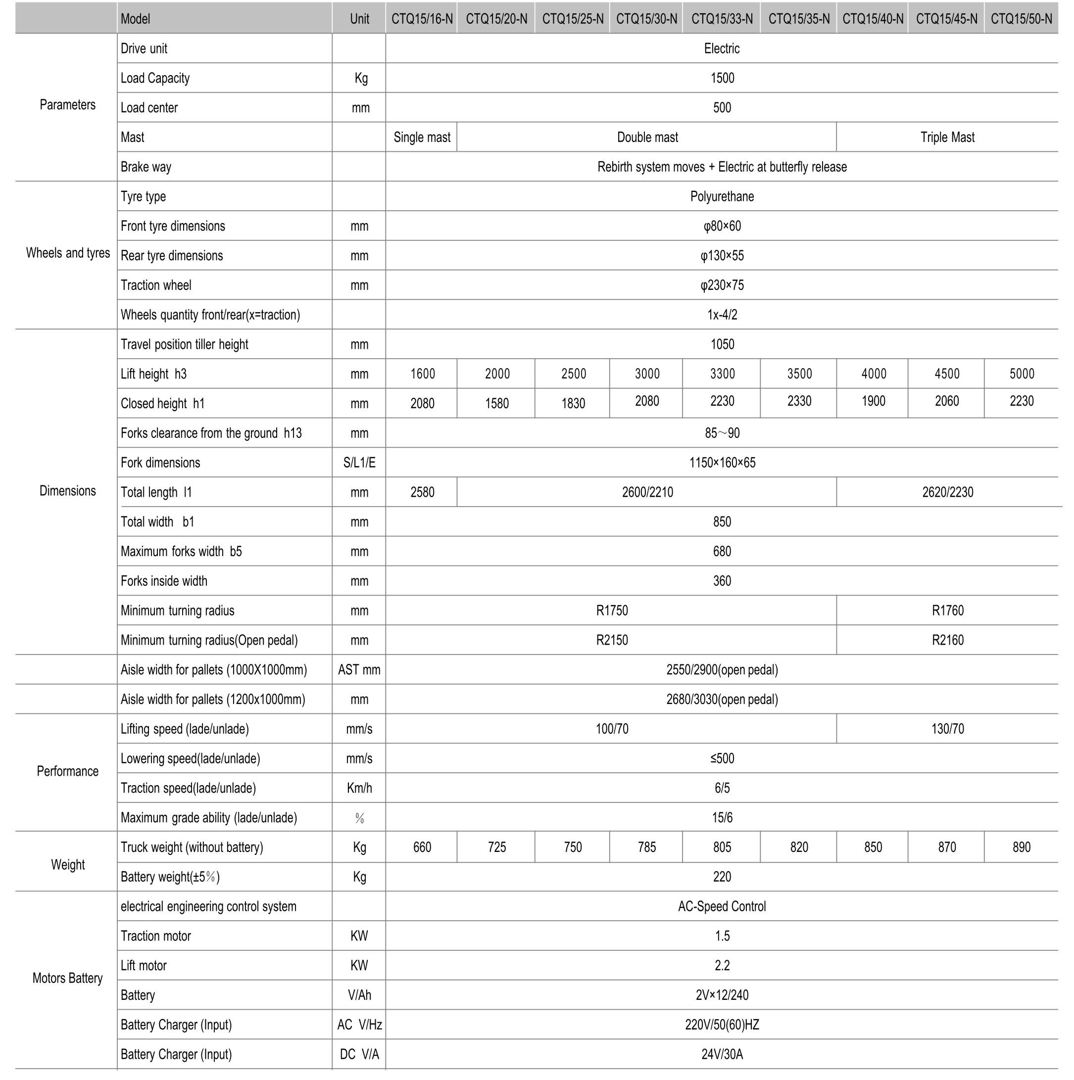fully electric stacker