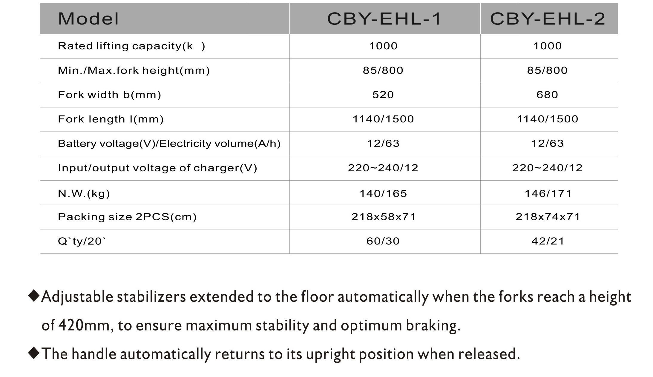drivable mini scissor lift drivable mini scissor lift