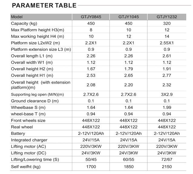 scissor lift stage platform