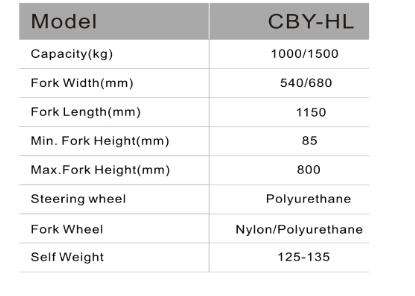 1500kgs Hand Pallet Truck 