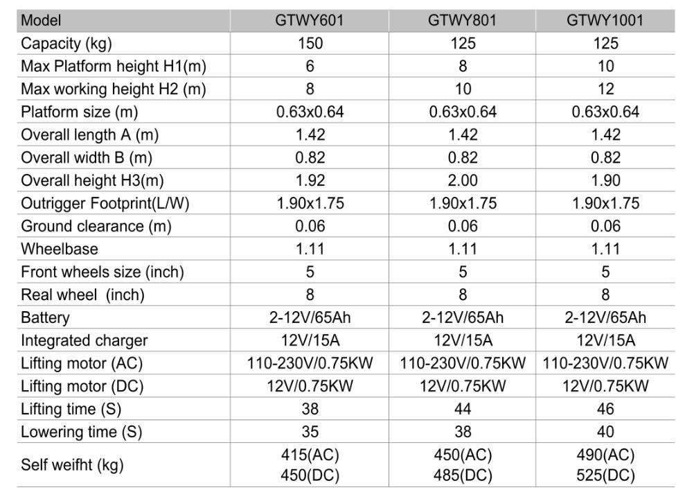Man Lift Platform Man Lift Platform