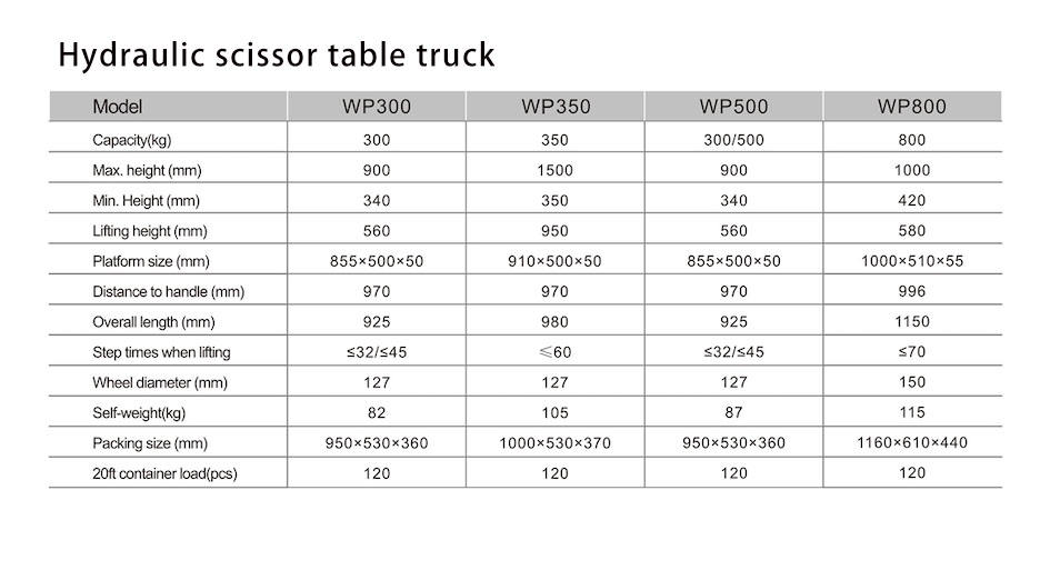 dannmar scissor lift
