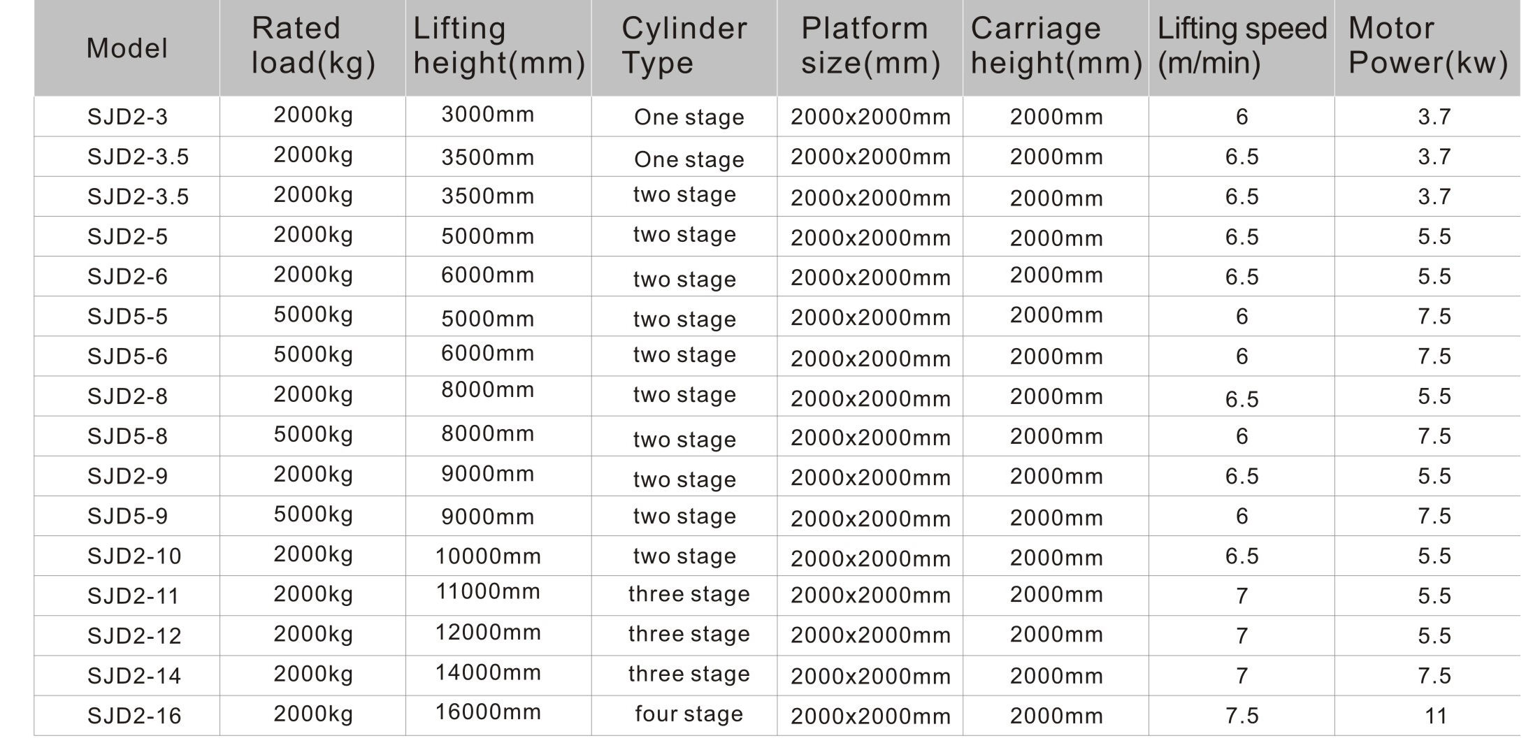 diy lifting platform