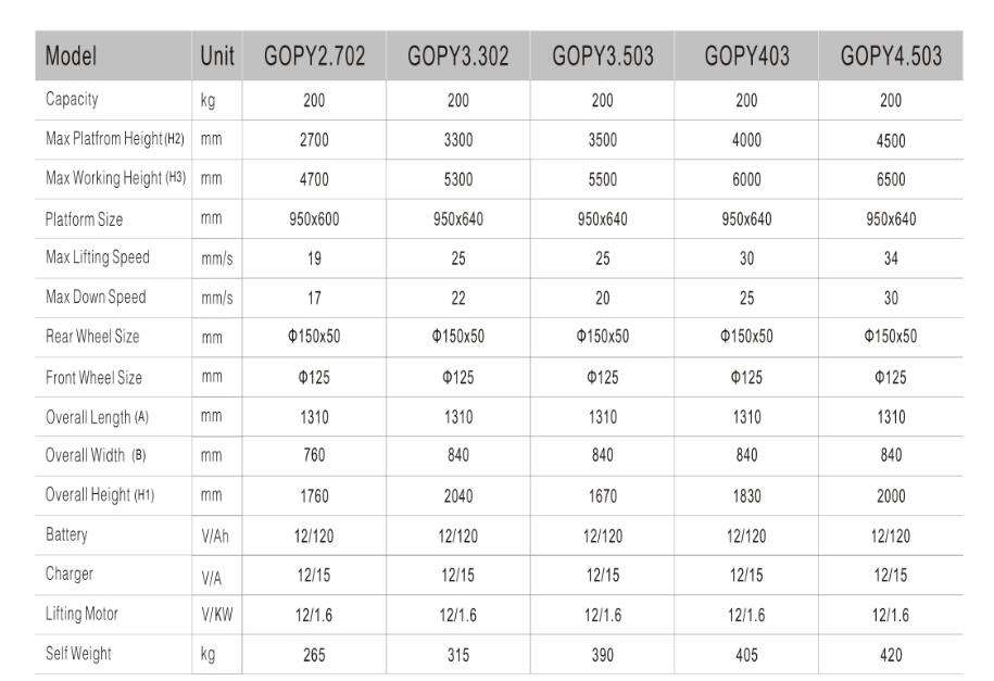 vertikaalne t&otilde;steplatvorm