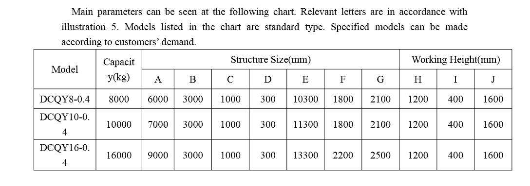 ramp design calculations for truck dock