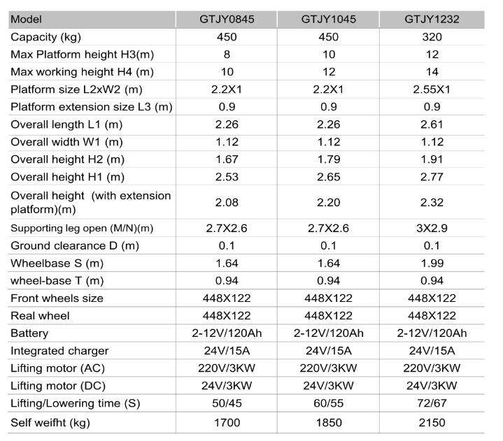 ਪੋਂਟੂਨ ਕੈਚੀ ਲਿਫਟ