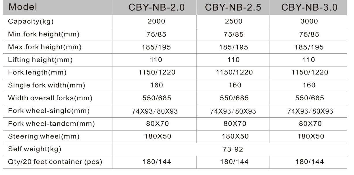 2.5 Ton Hand Pallet Truck 