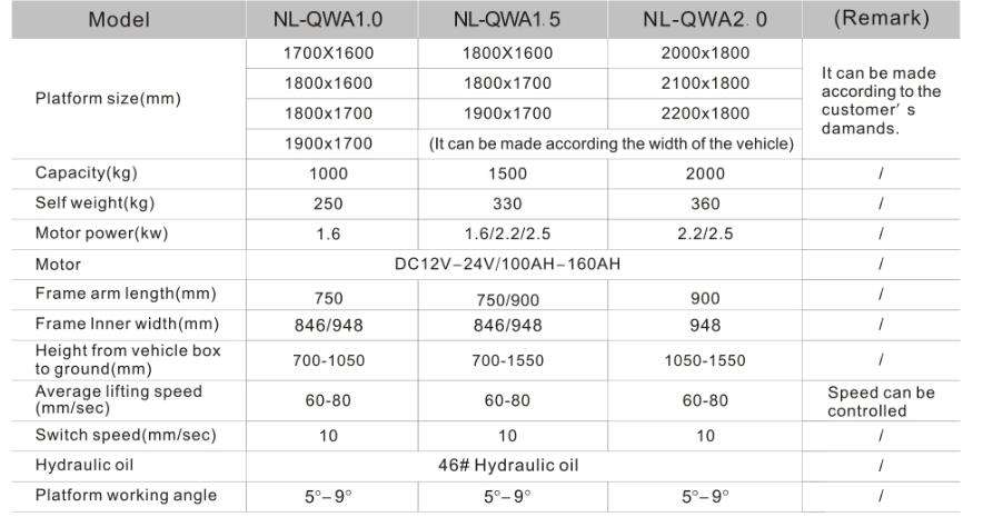 құйрықты көтеру