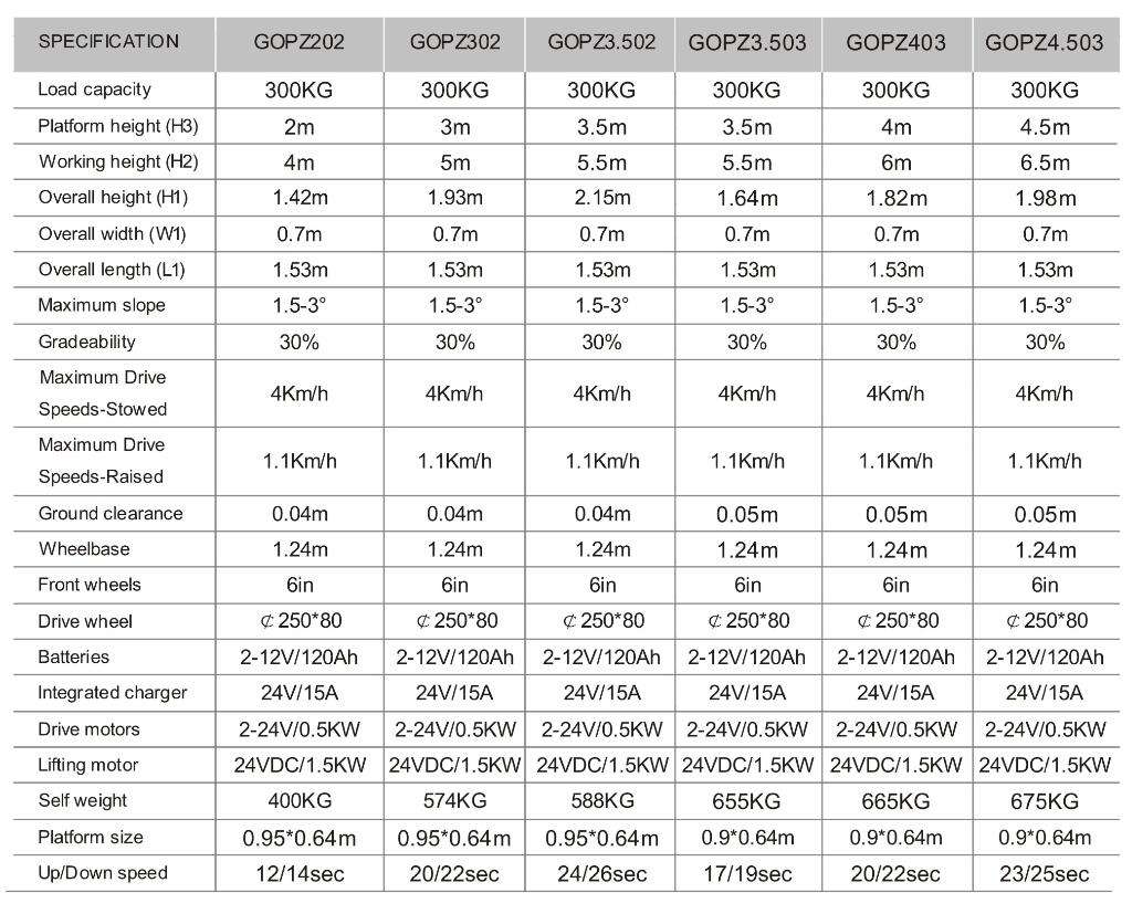 truck carried forklift