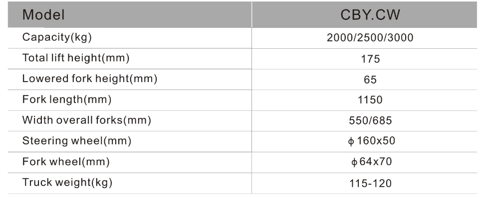 hand pallet truck safety instructions
