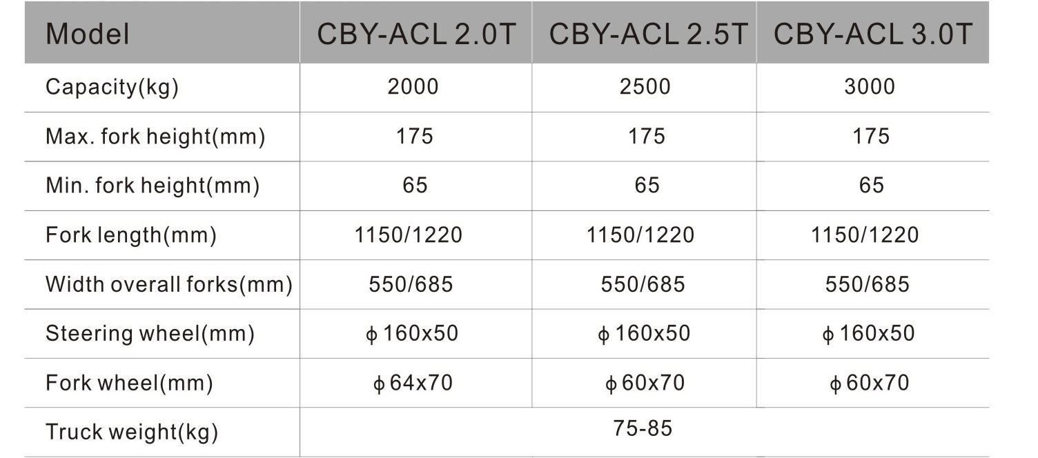 master hand pallet truck