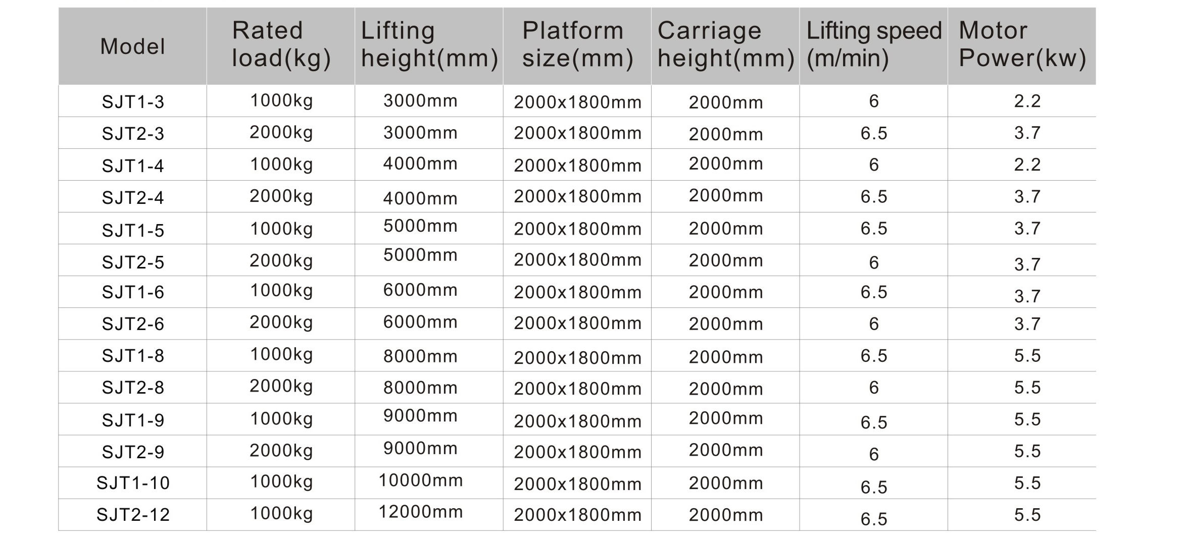 kaubakasti hoiut&otilde;stuk