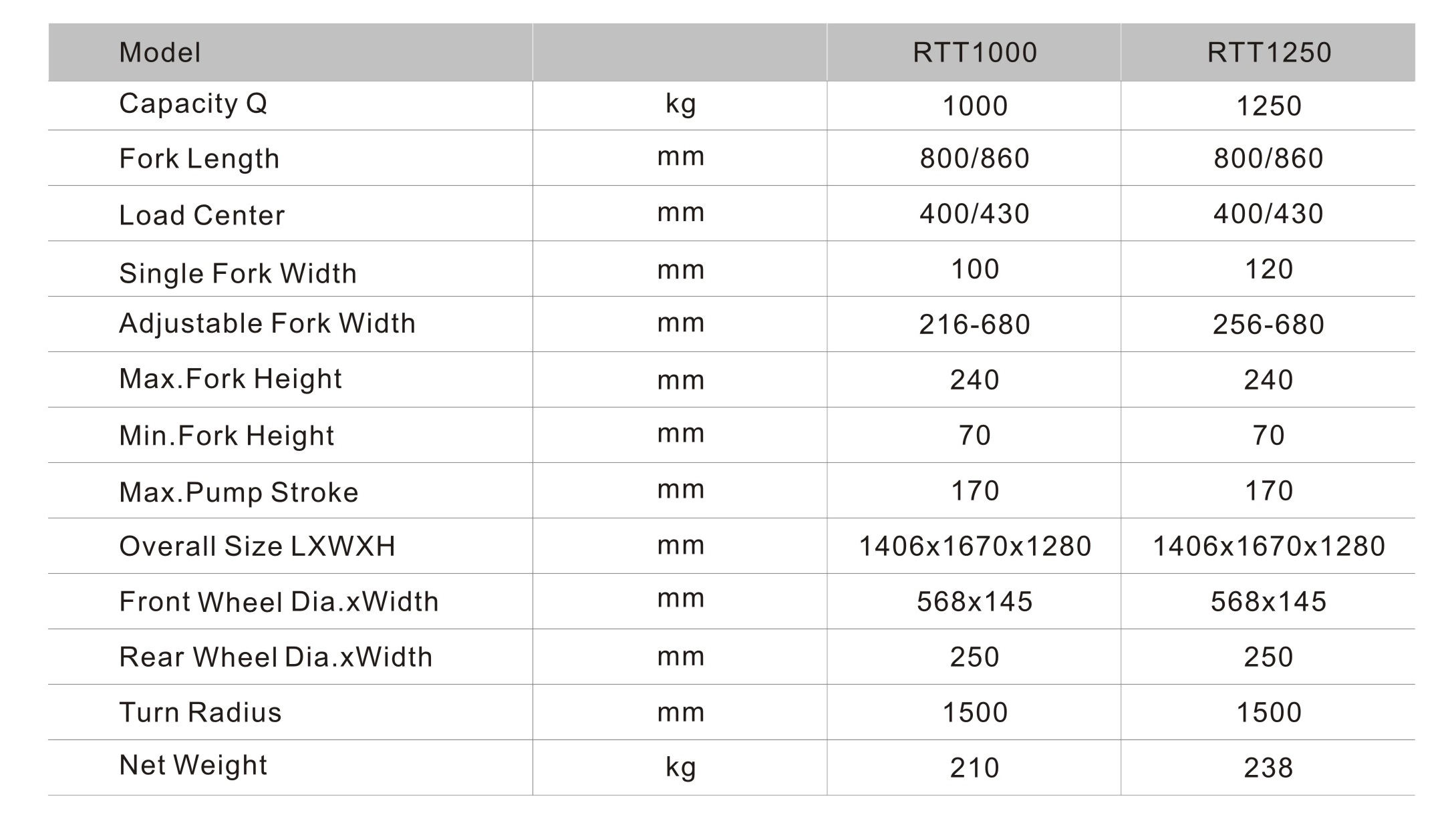 cheap hand pallet truck