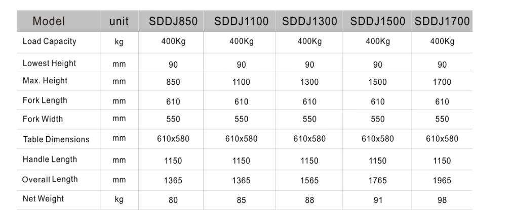 hyster electric pallet jack parts