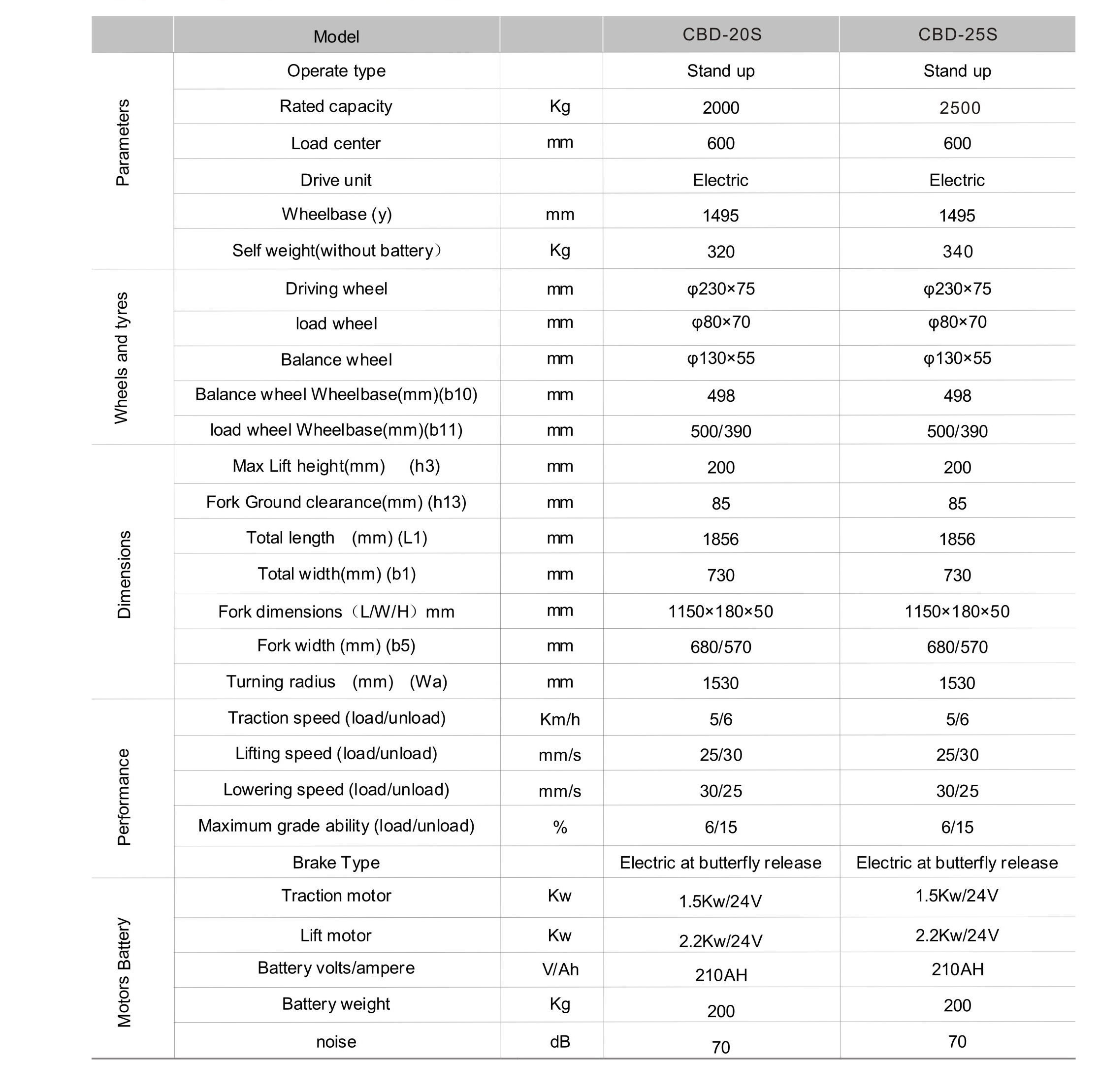 Battery Electric Pallet Truck