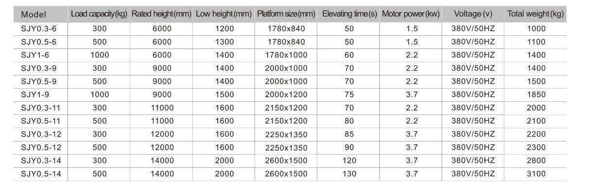 loading bay scissor lift
