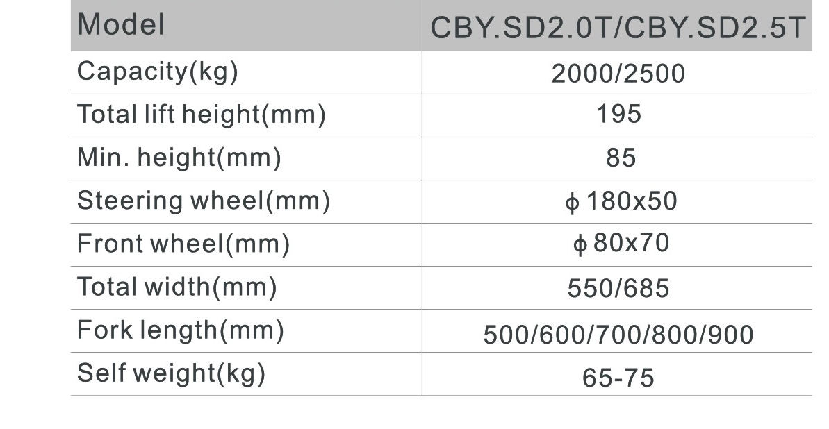 Hand Hand Pallet Truck 