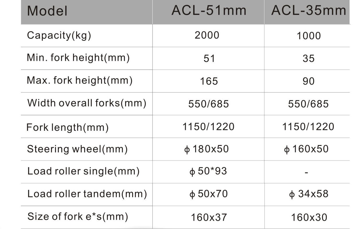 jet pallet jack manual