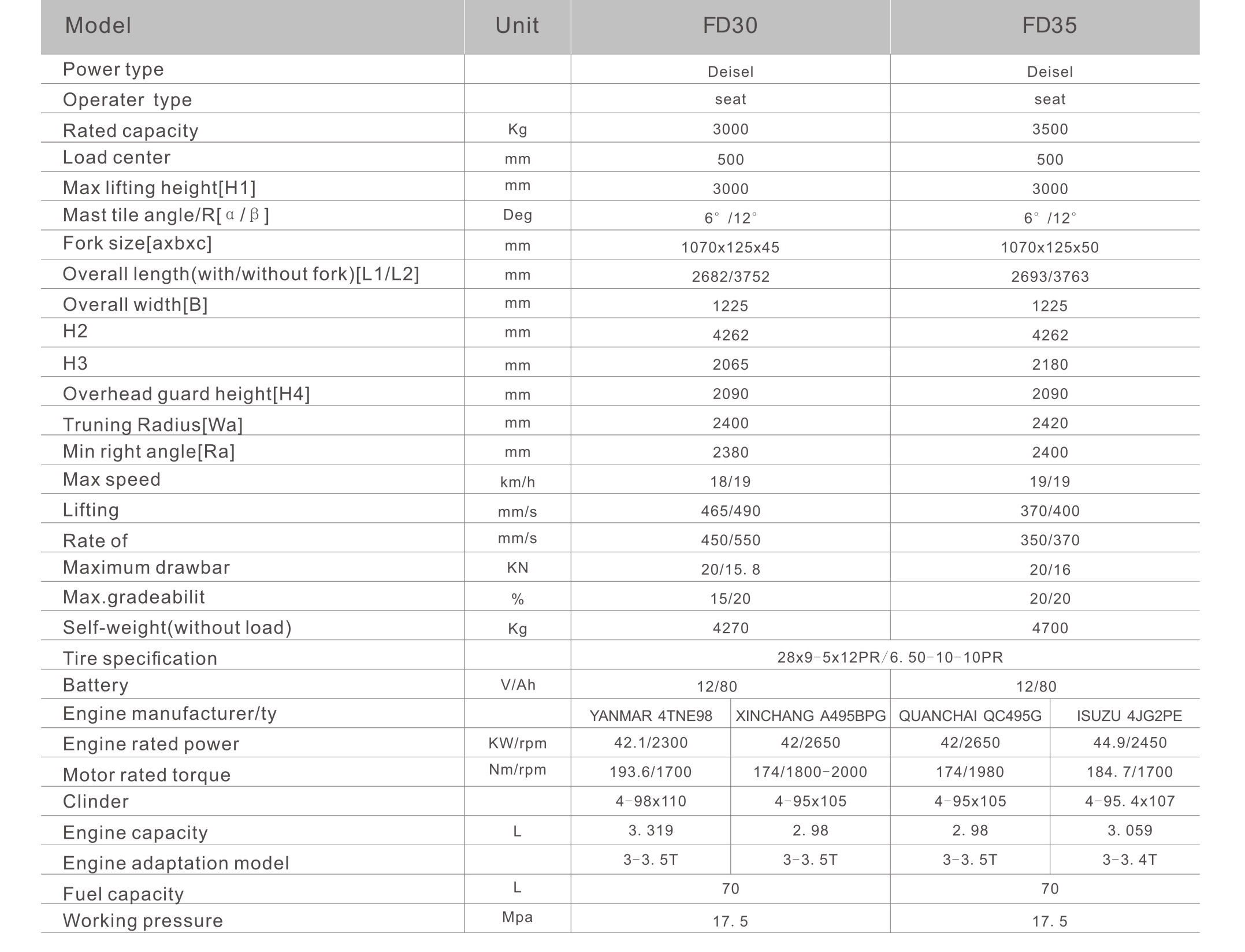 forklift diesel tank capacity