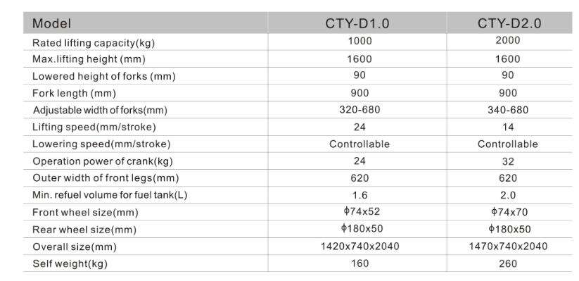 forklift manual hand stacker manual 2 ton genesis