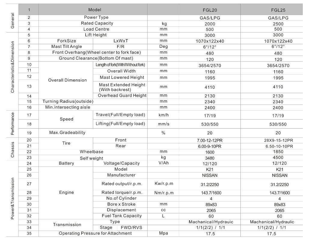 forklift truck loading ramp
