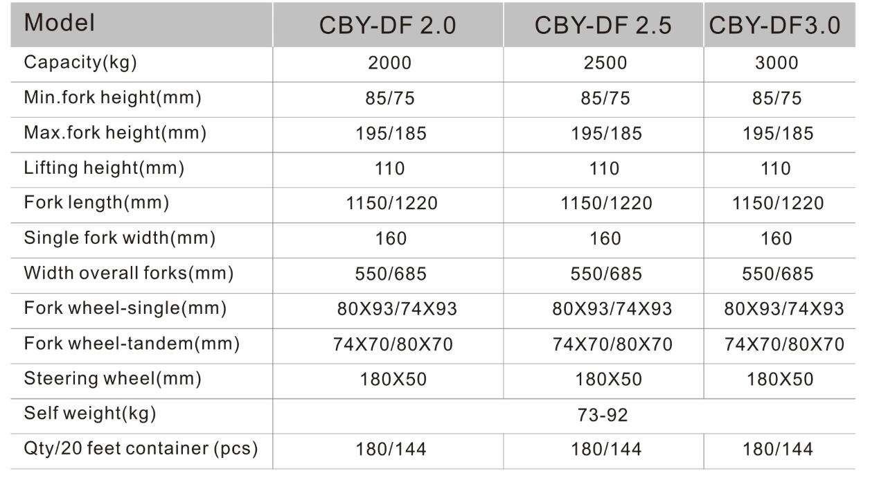 pallets jacks for sale