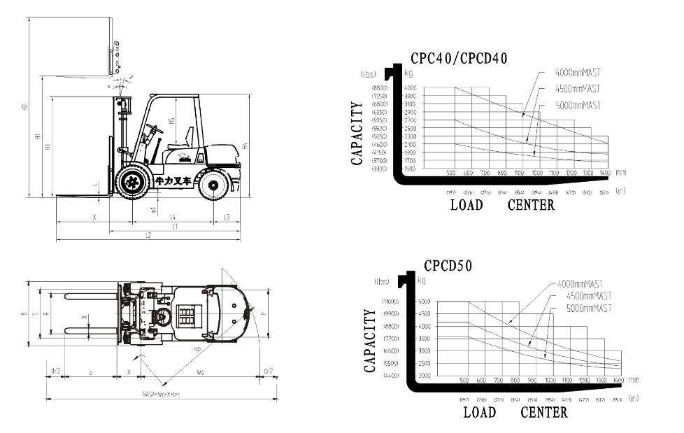 5 Ton Forklift Approved CE Certification With Mitsubishi S6S Engine ...