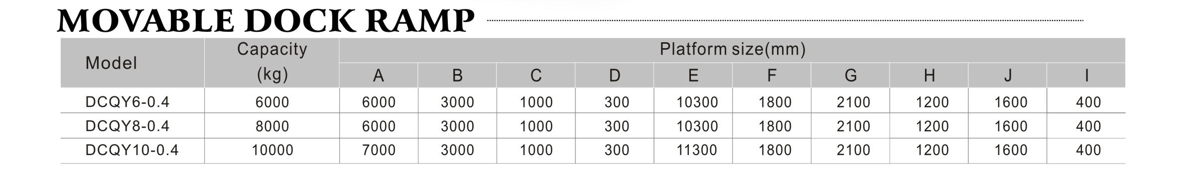υδραυλική ράμπα ανύψωσης αποβάθρας