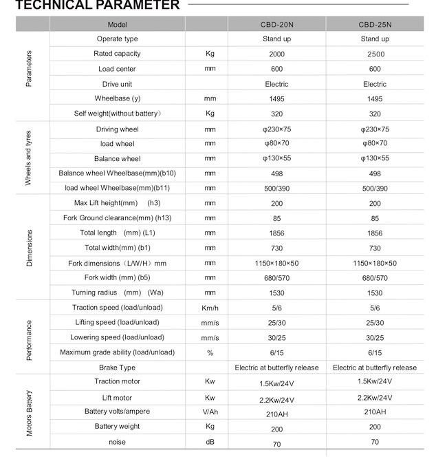 electric pallet jack near me